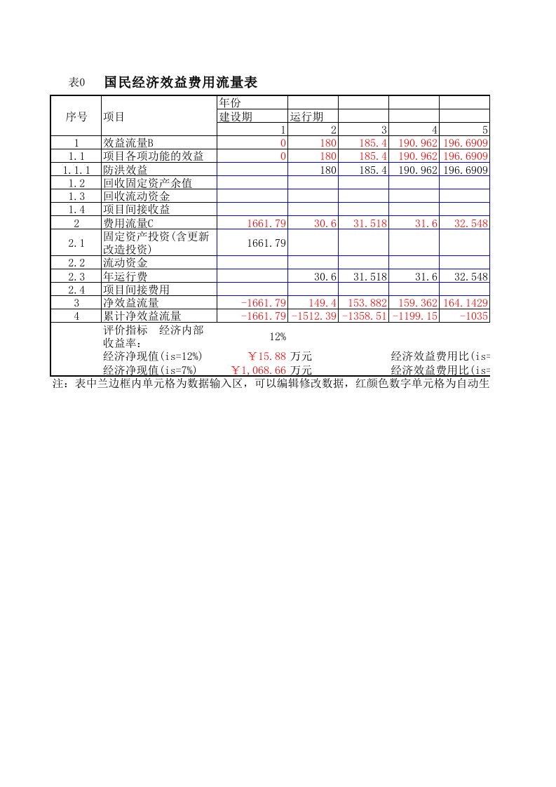 1111国民经济评价