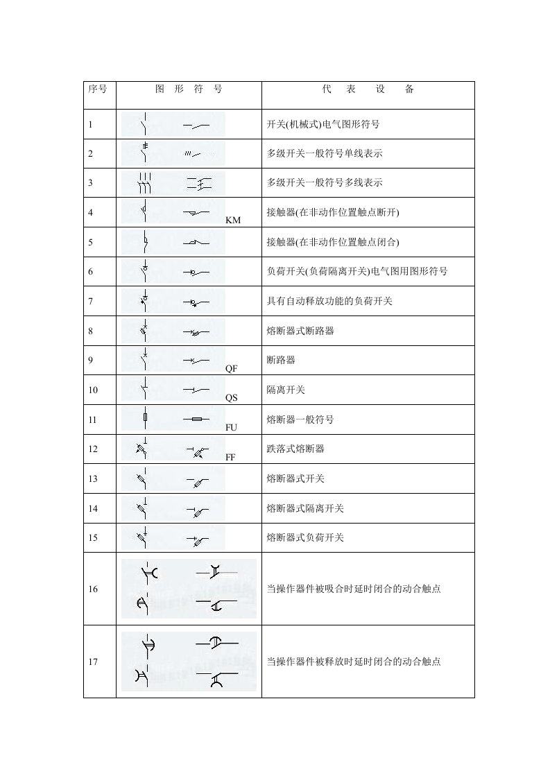 变电站所有设备代表符号说明