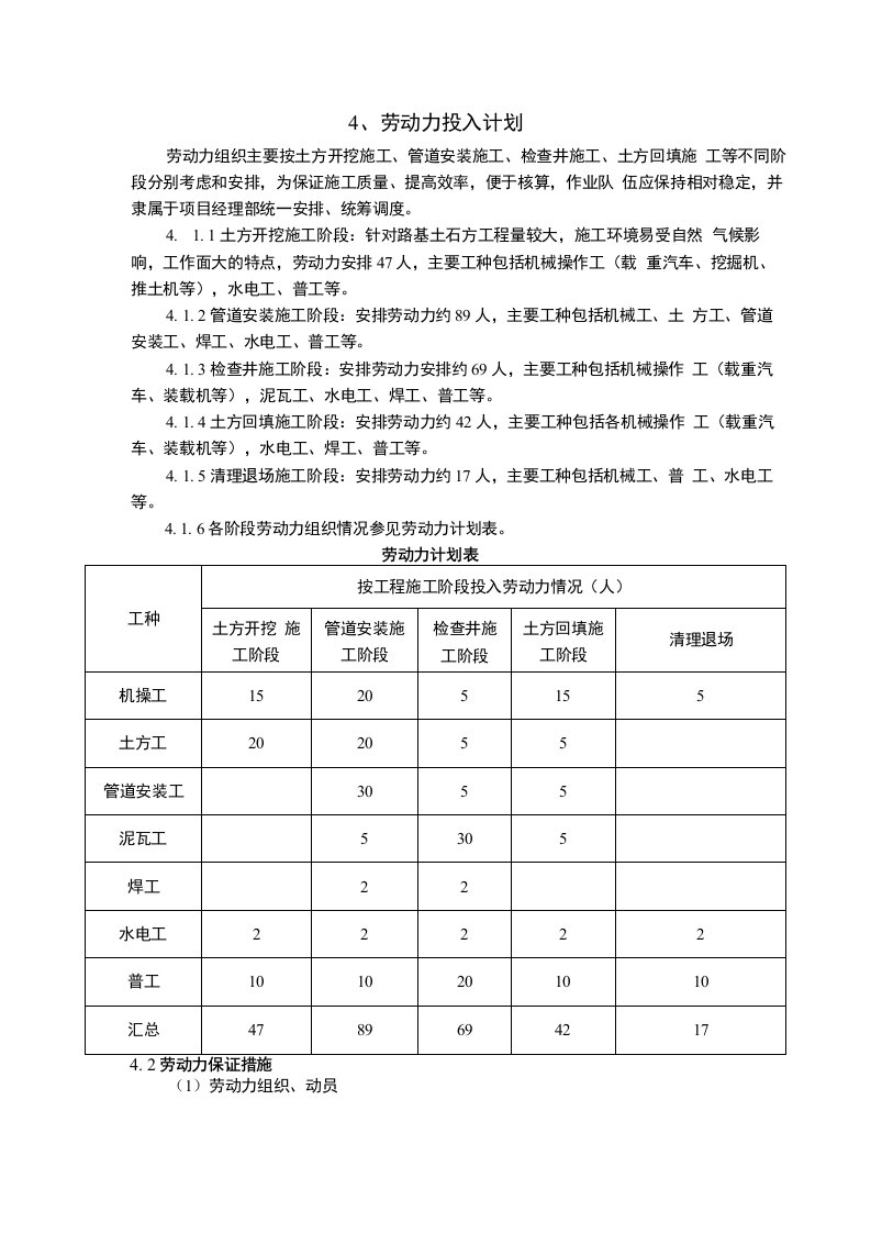 4劳动力安排计划