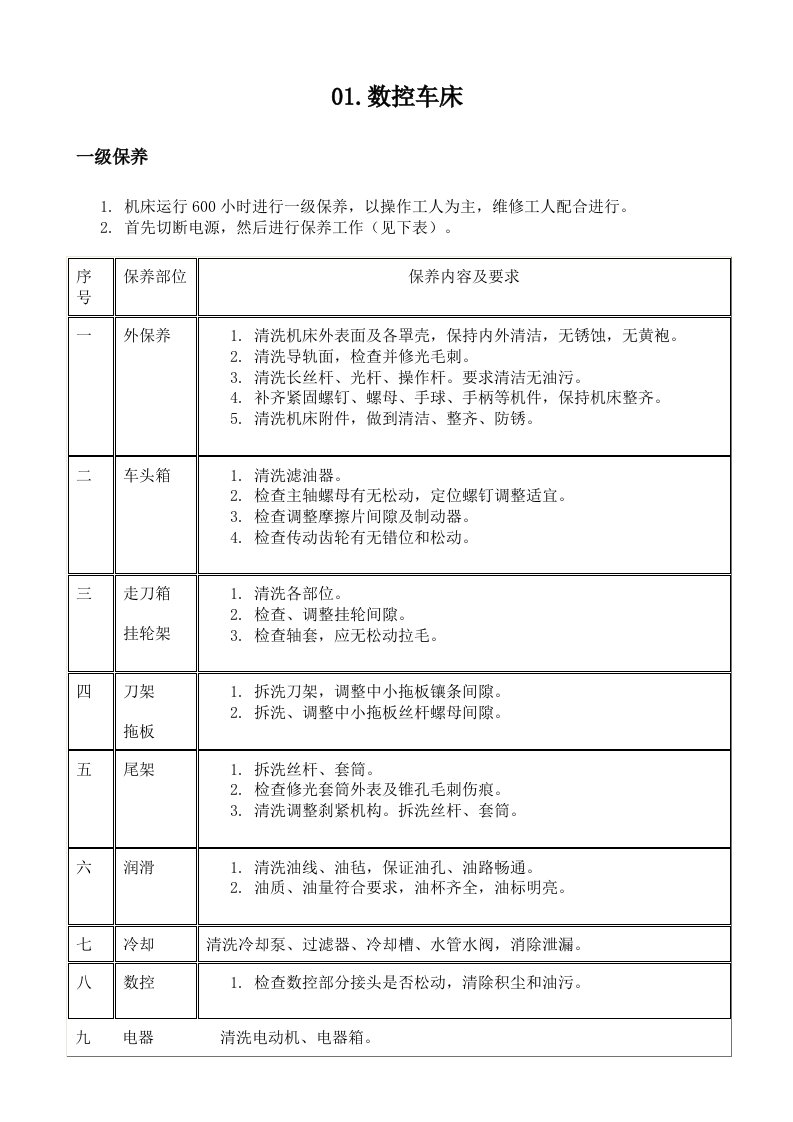 数控车床保养指导书