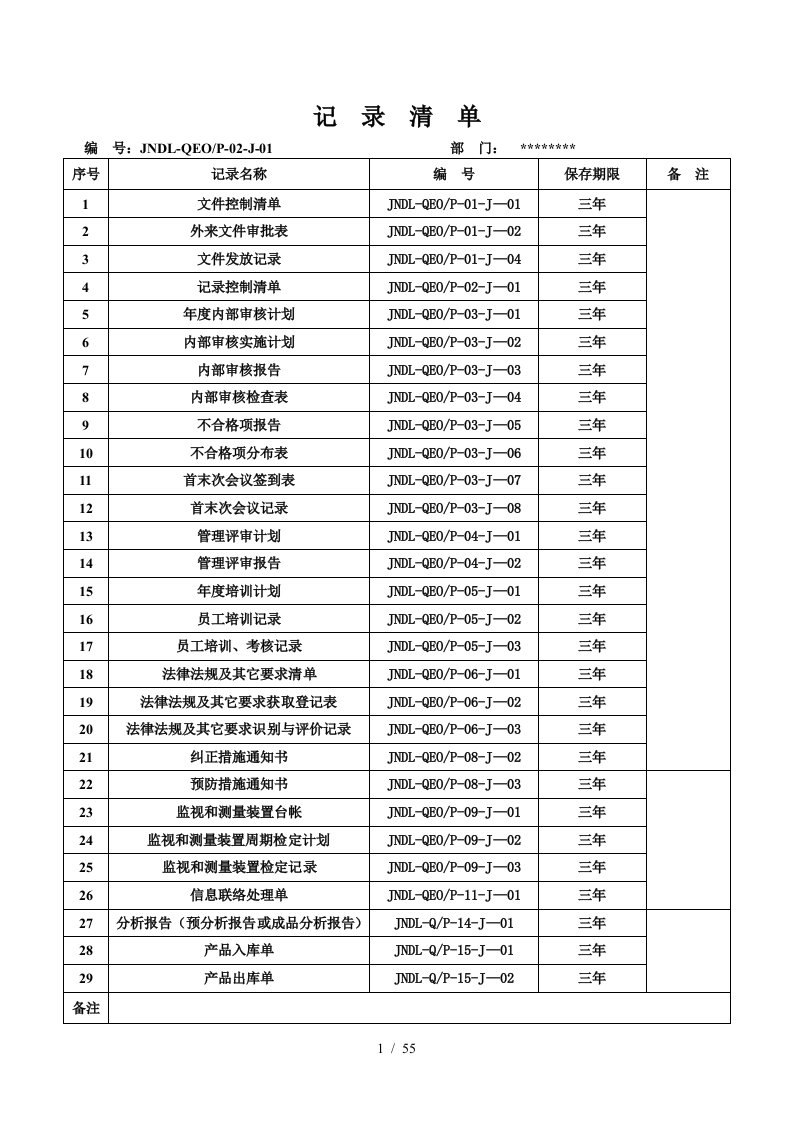 质量管理部贯标记录清单