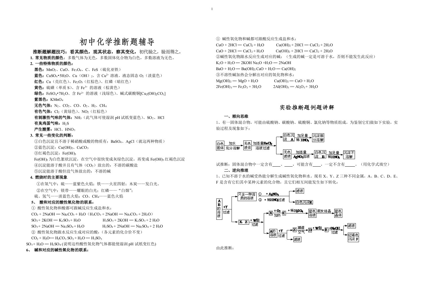 中考化学酸碱盐推断题强化训练