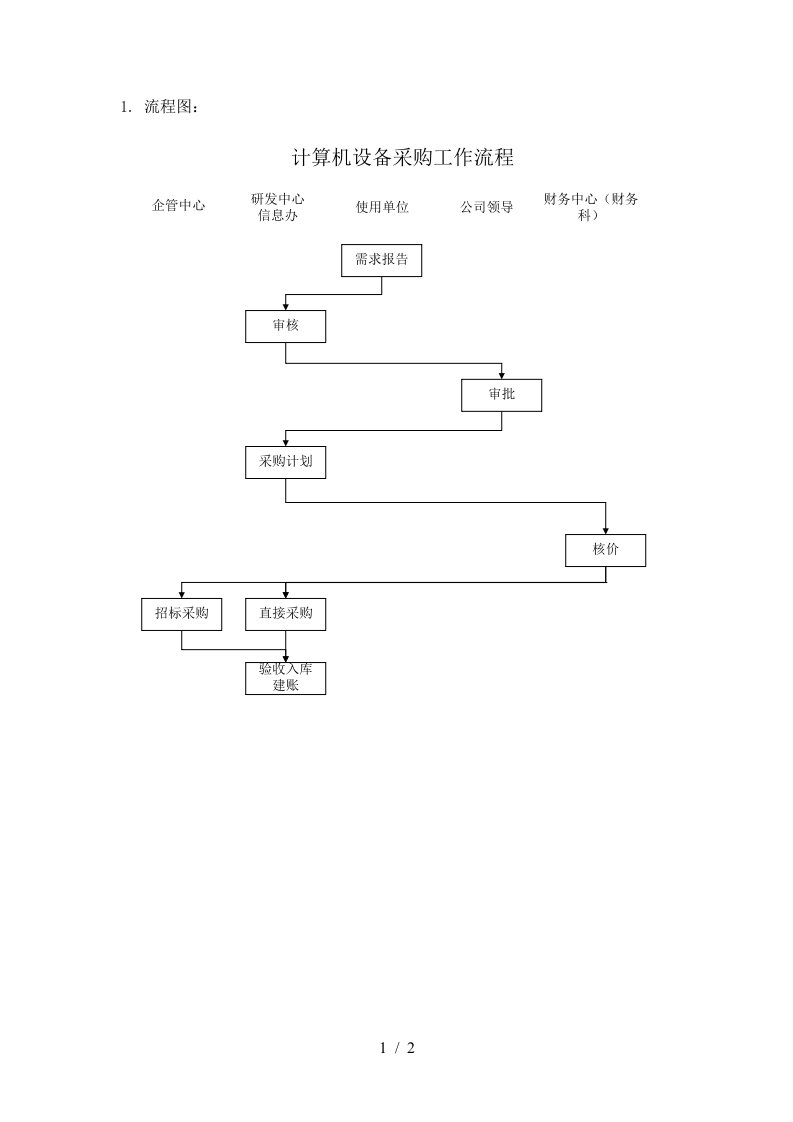 ylqhl08计算机设备采购工作流程