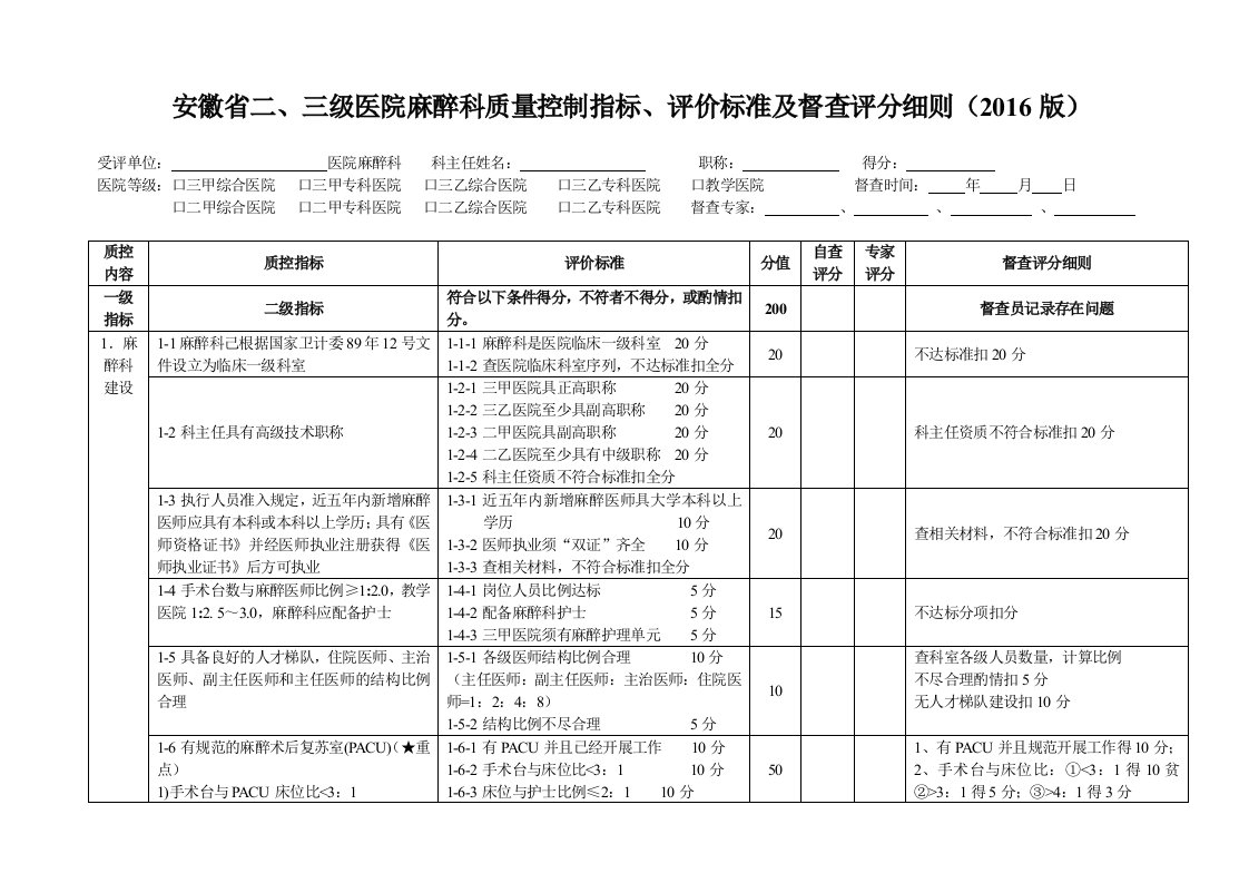 安徽省二+三级医院麻醉科质量控制指