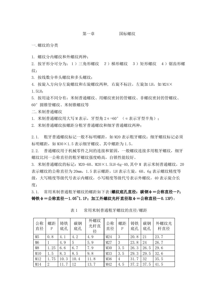 常用国标美标螺纹及底孔直径