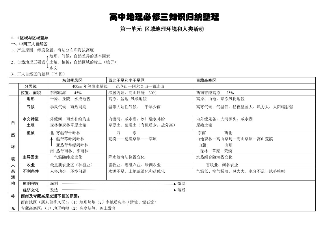 高中人教版地理必修三知识点归纳整理