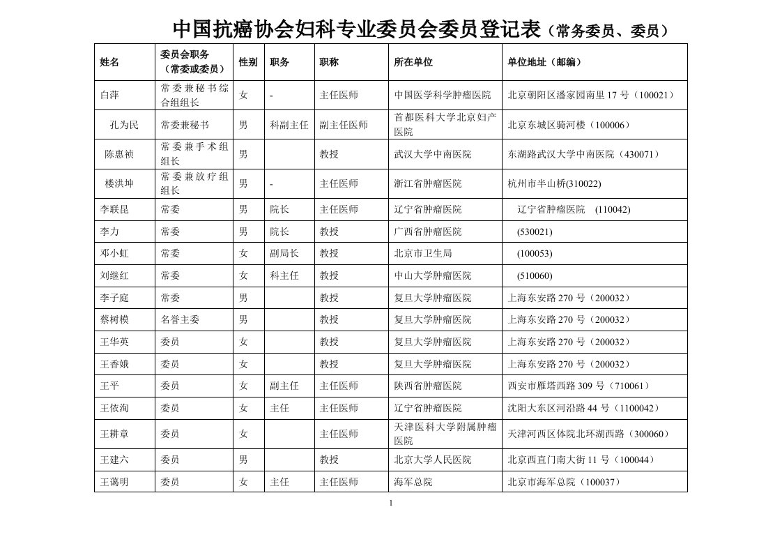 中国抗癌协会妇科专业委员会委员登记表(常务委员、委员)