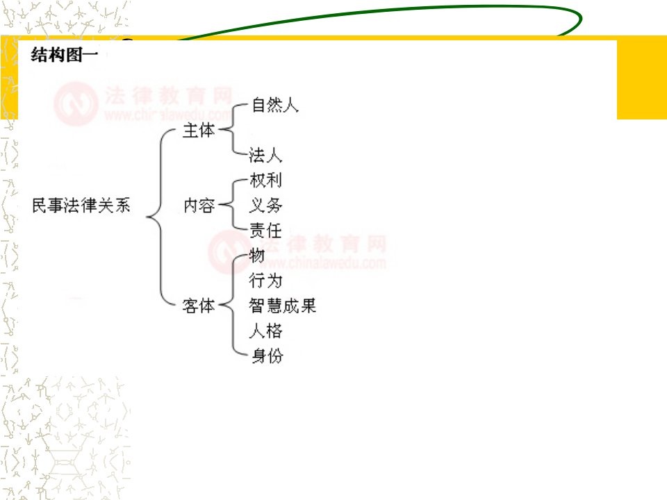 第二章证券市场主体制度