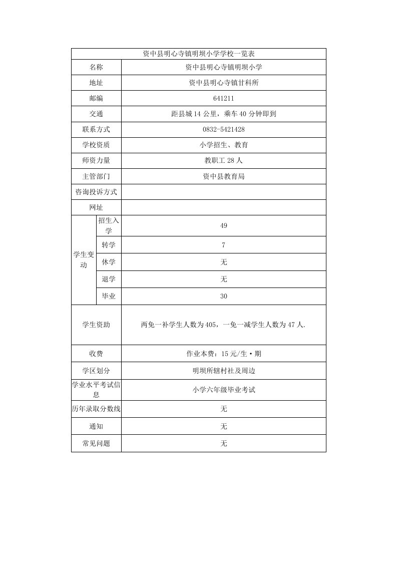 资中县明心寺镇明坝小学学校一览表