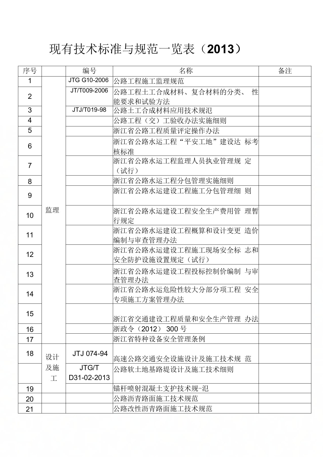 现有技术标准与规范一览表