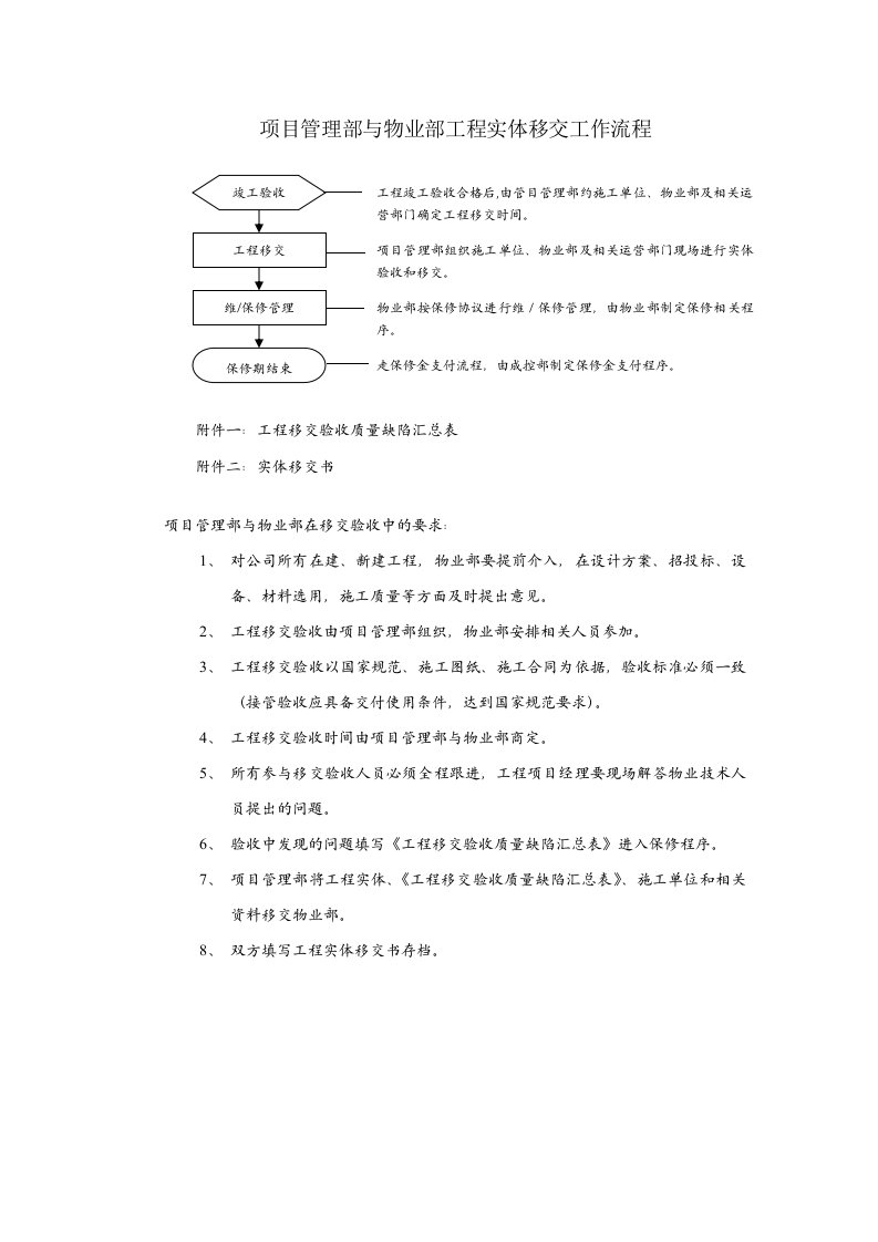 项目管理部与物业部工程实体移交工作流程