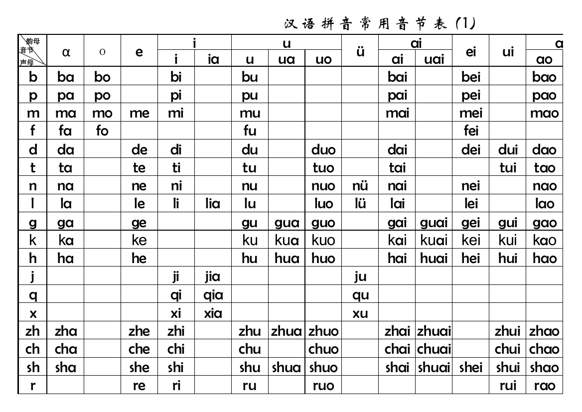 汉语拼音音节表(简)EXCEL