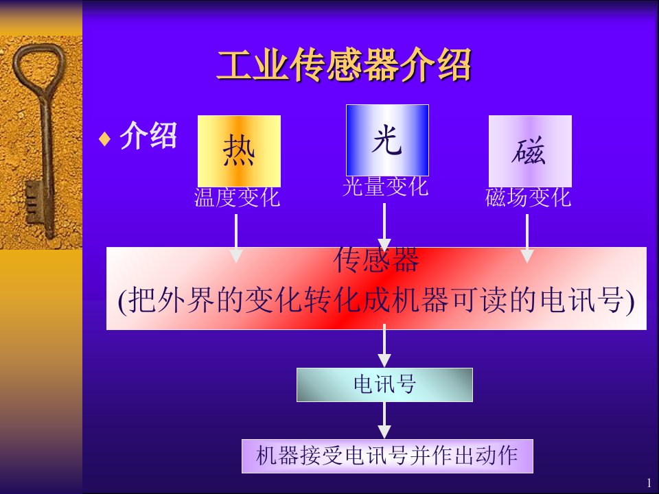 欧姆龙传感器讲座