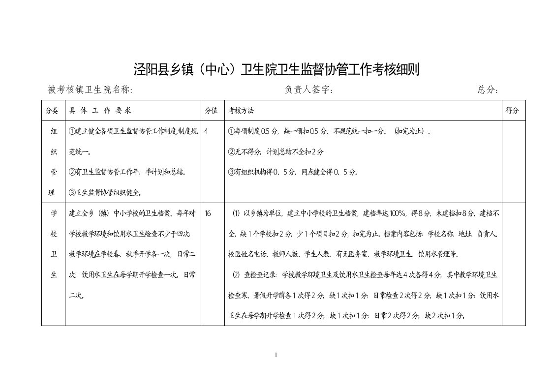 卫生监督协管工作考核细则