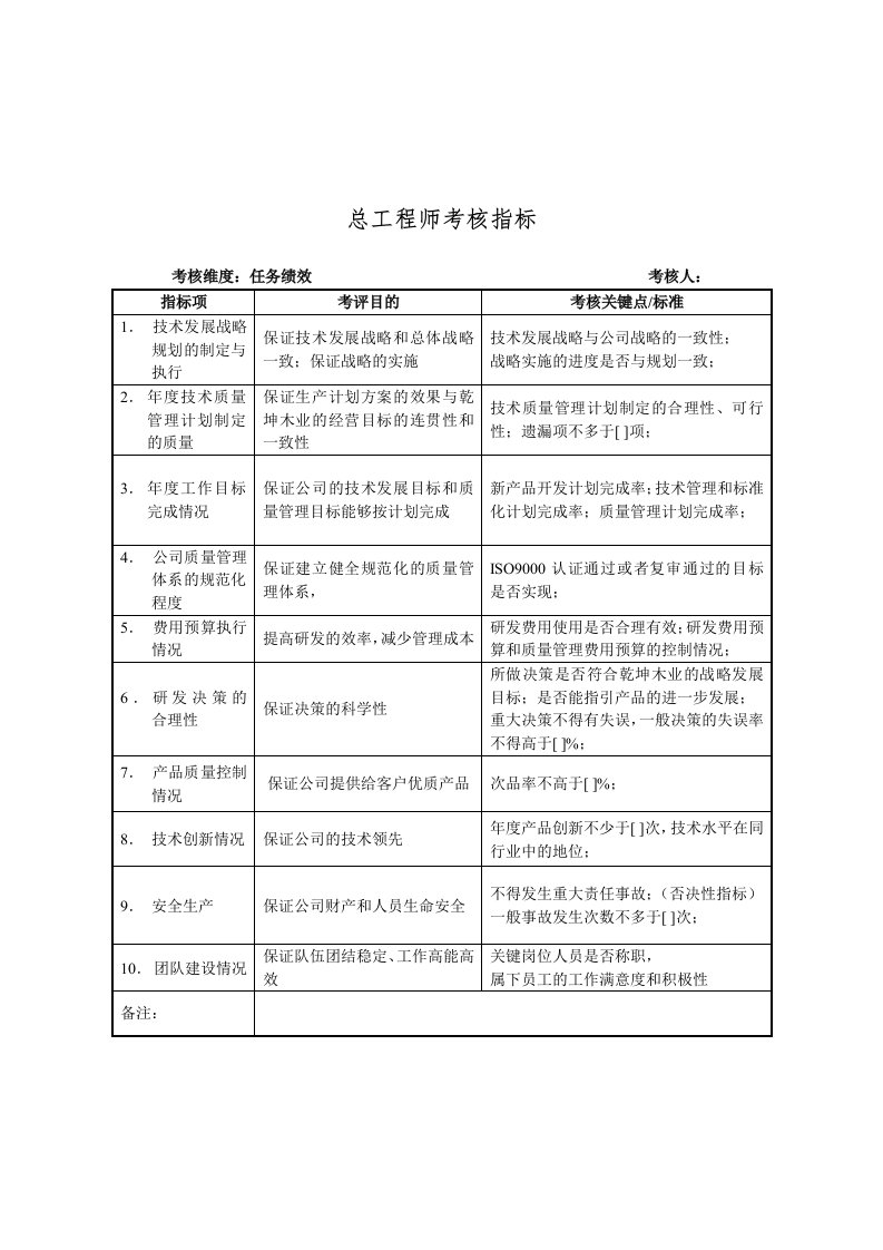 推荐-建材行业总工程师关键业绩指标KPI