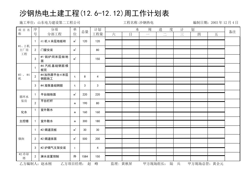 沙钢热电土建工程(126-1212)周工作计划表