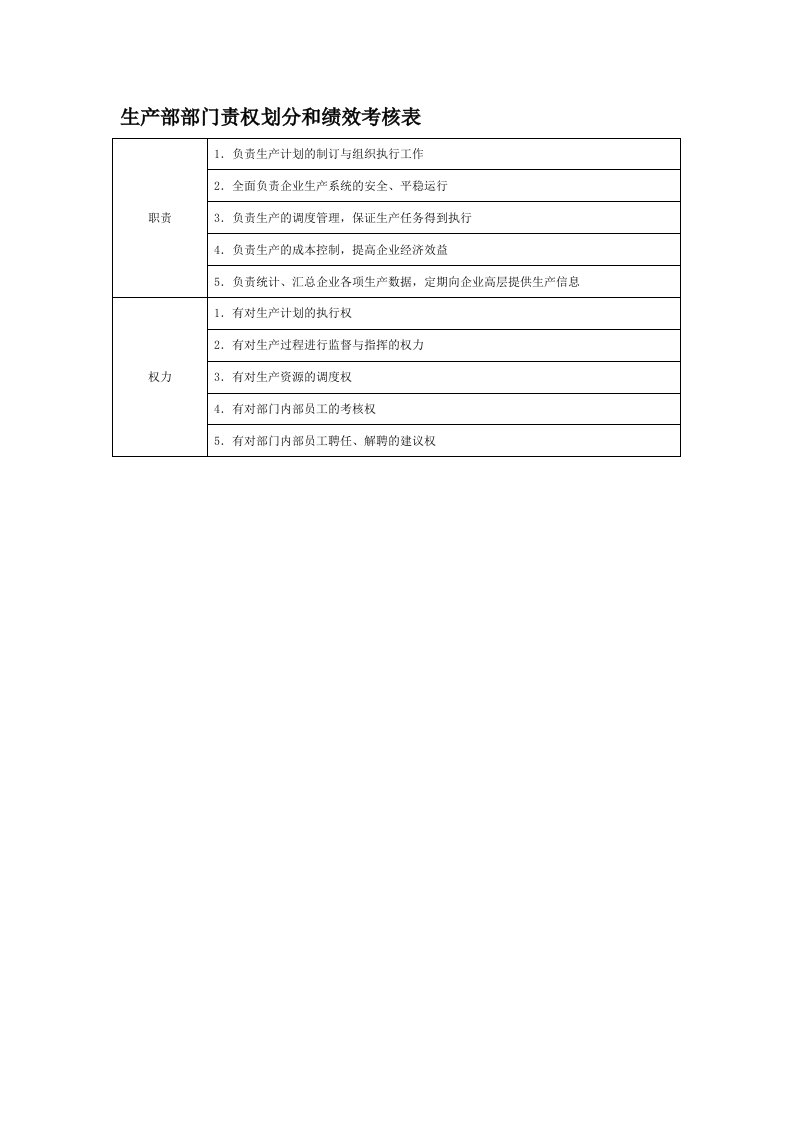 部门职权划分和绩效考核——生产部