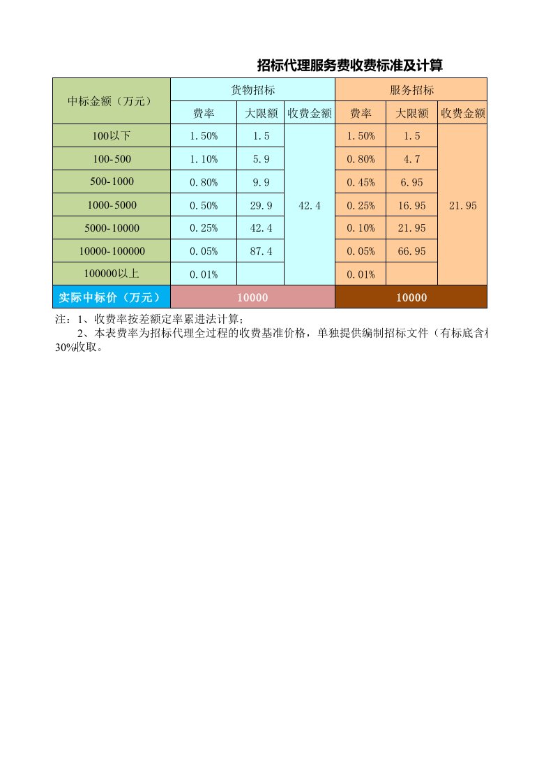 招标代理服务收费标准计算器