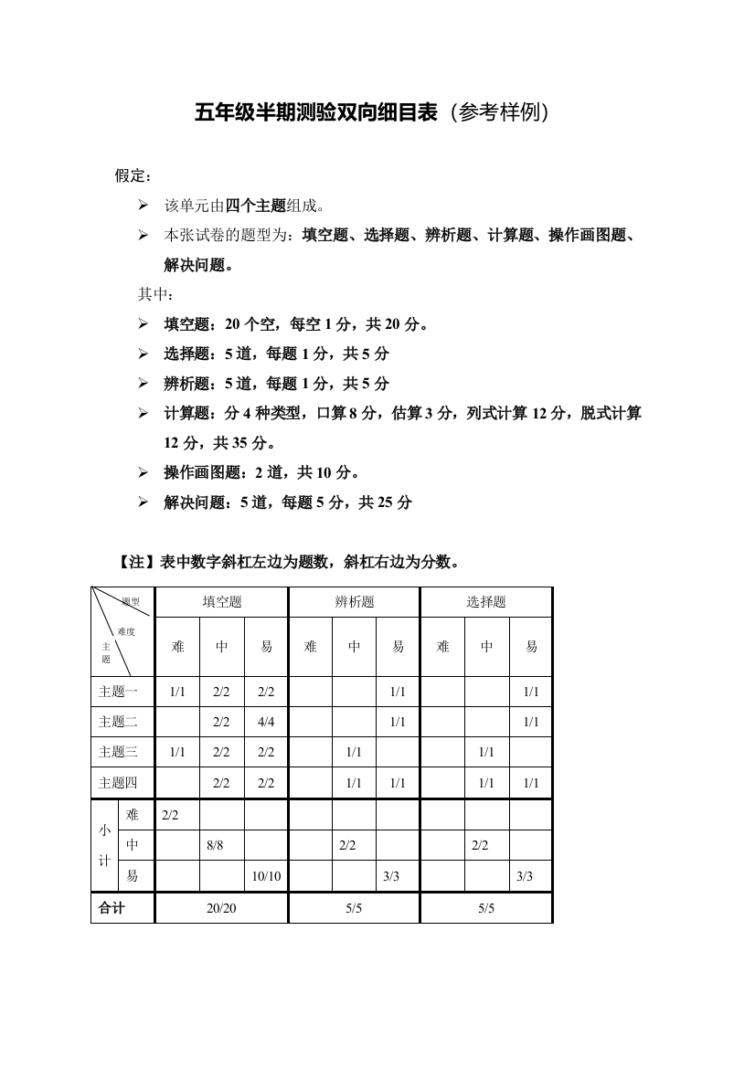 五年级半期测验双向细目表