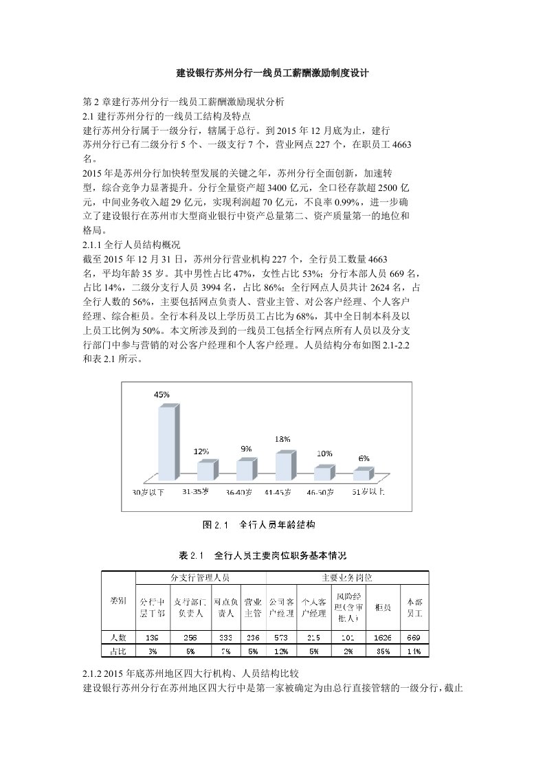 建设银行苏州分行一线员工薪酬激励制度设计