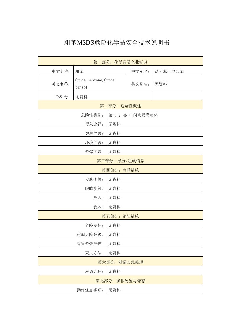 粗苯MSDS危险化学品安全技术说明书