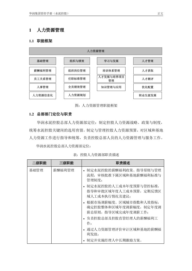 华润集团内控手册-人力资源管理