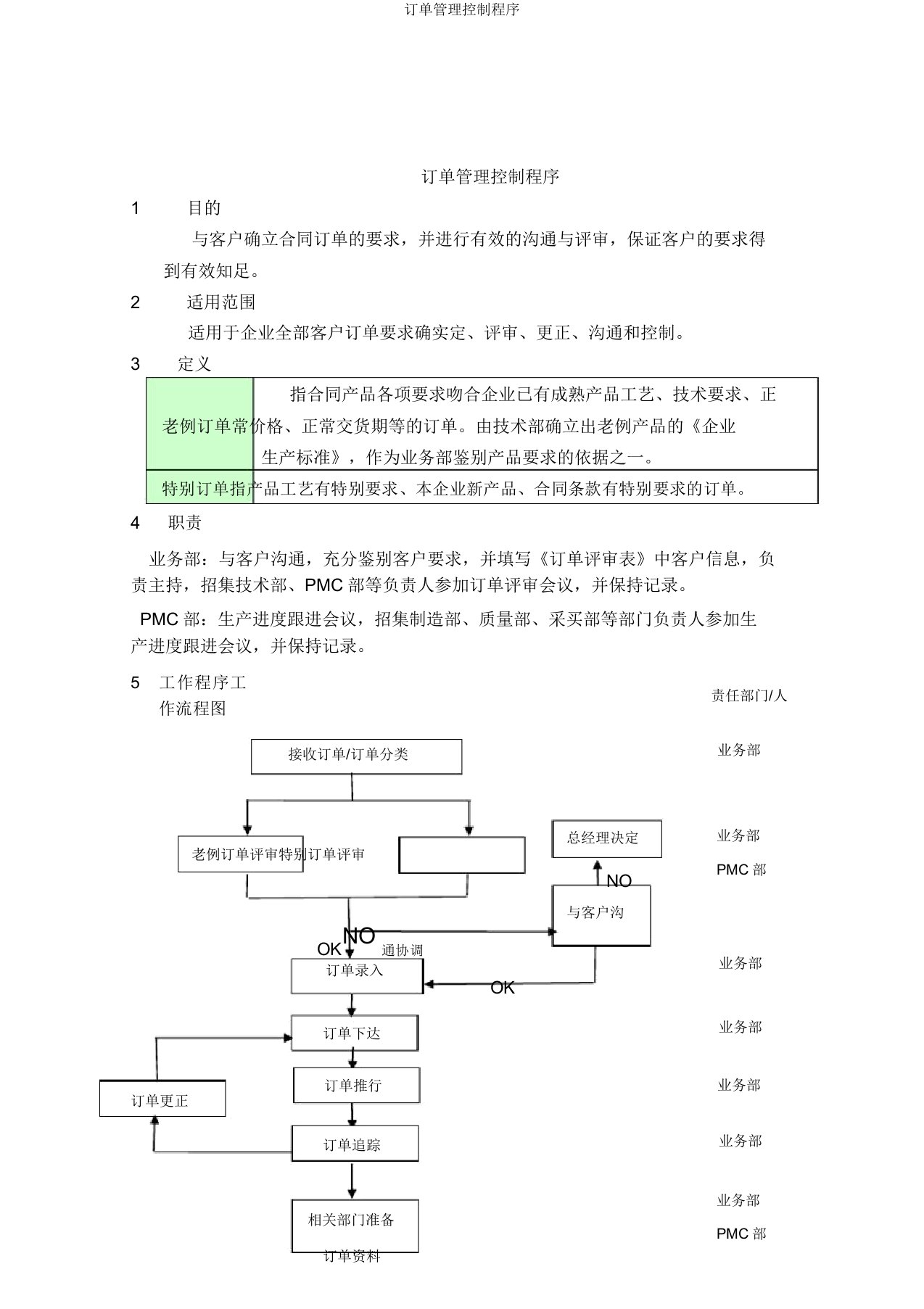 订单管理控制程序