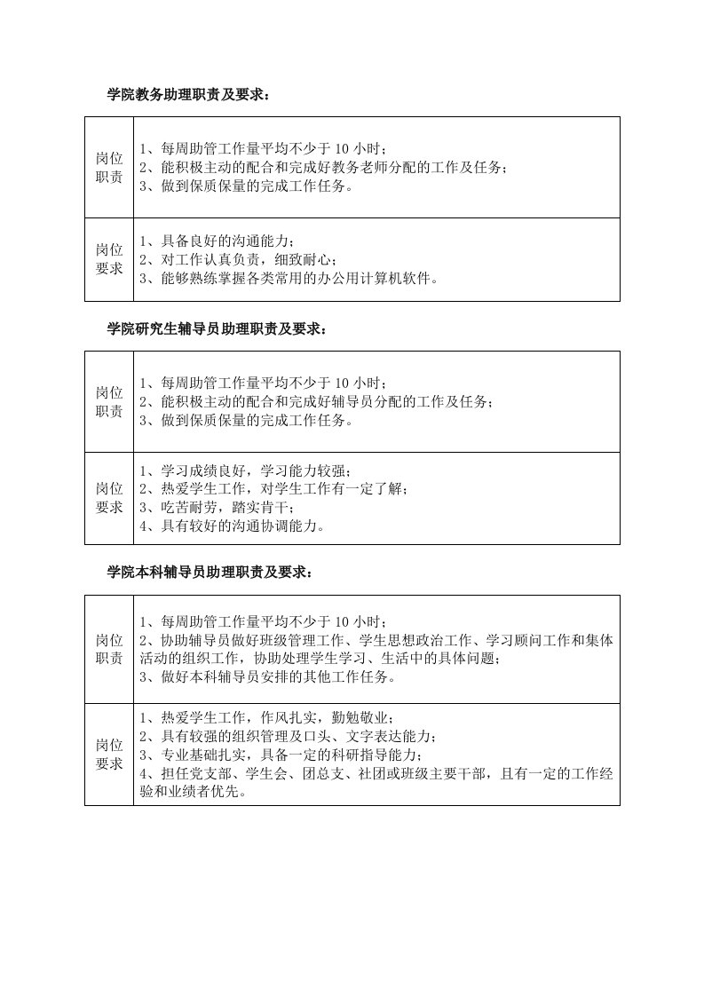 学院助管岗位职责