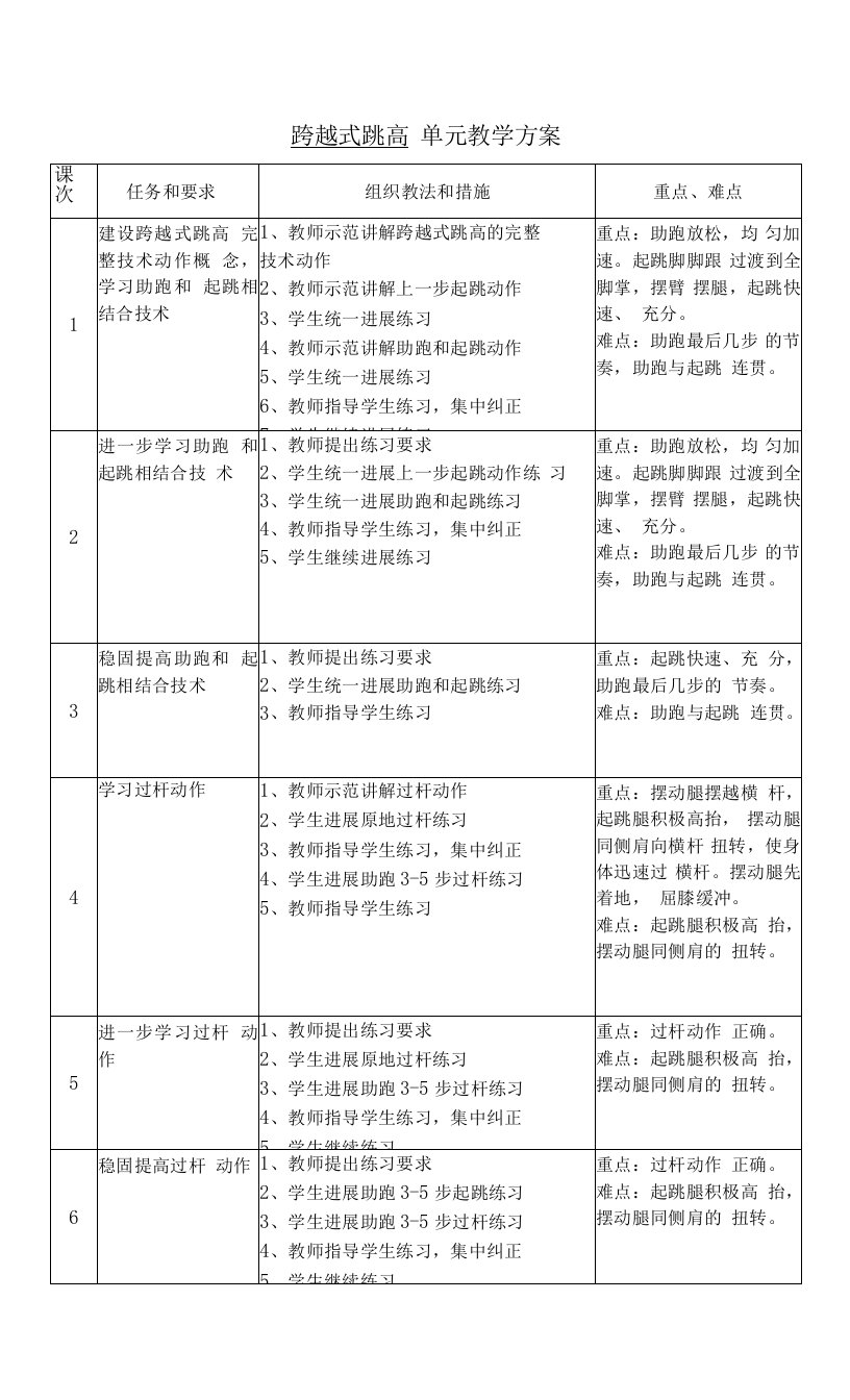 初一年级跨越式跳高单元计划和全套教学案