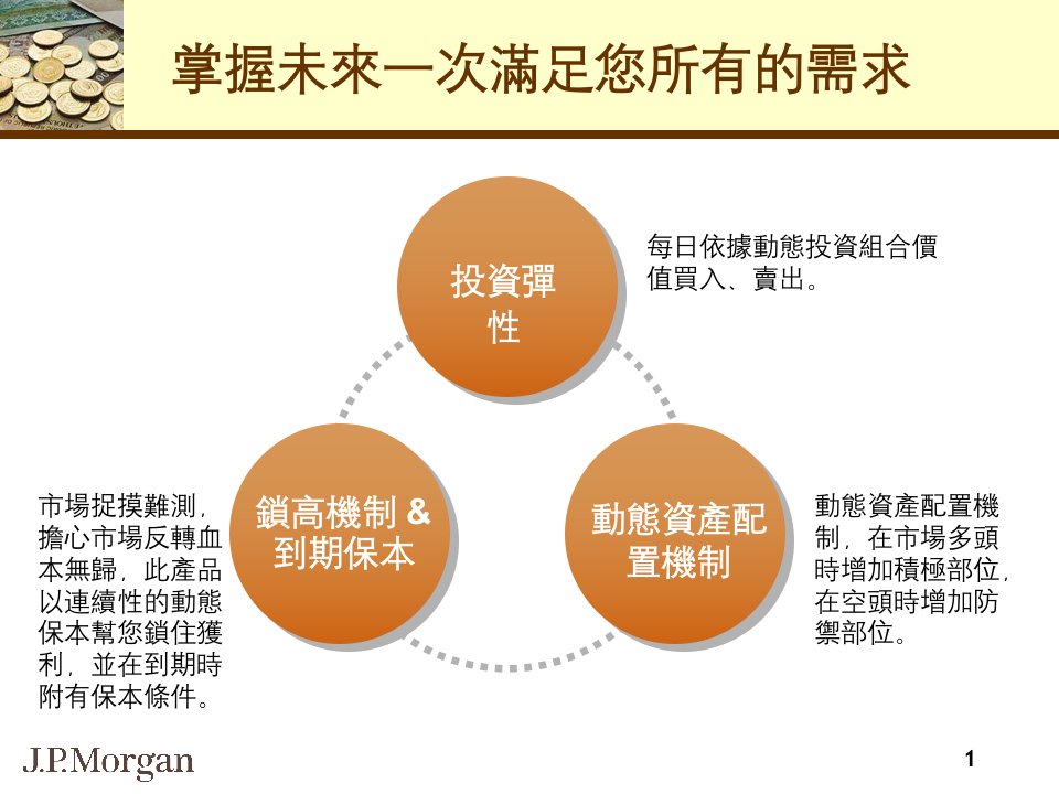 简体开放式动态投资组合策略