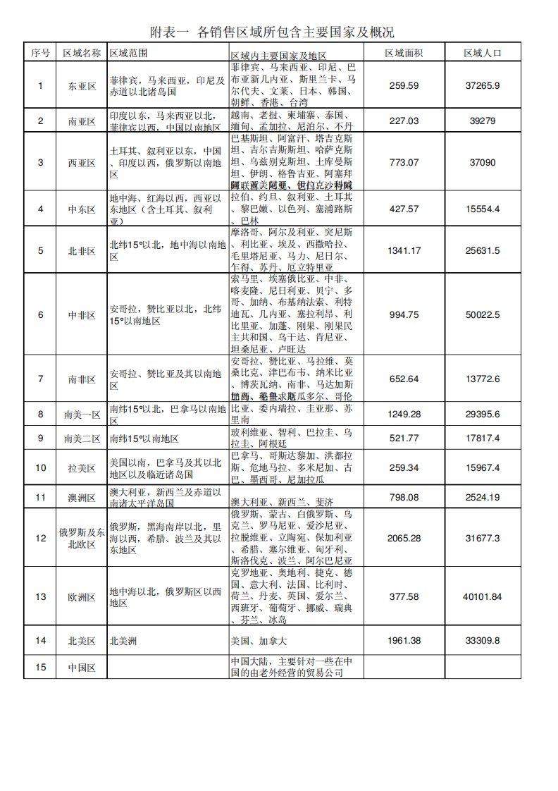 世界地图