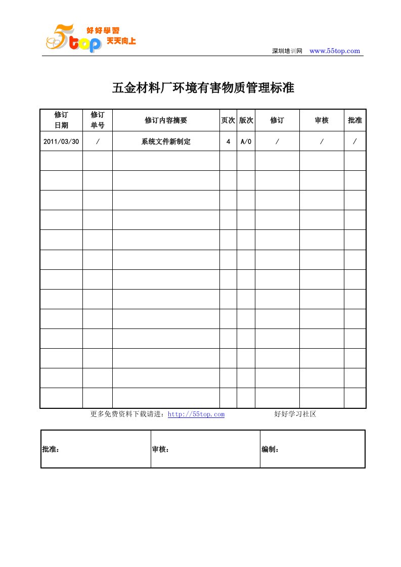 金材料厂环境有害物质管理标准