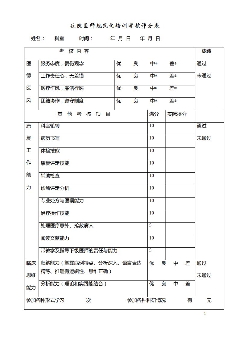 住院医师规范化培训考核评分表(医院医生考核表格模板2024版)