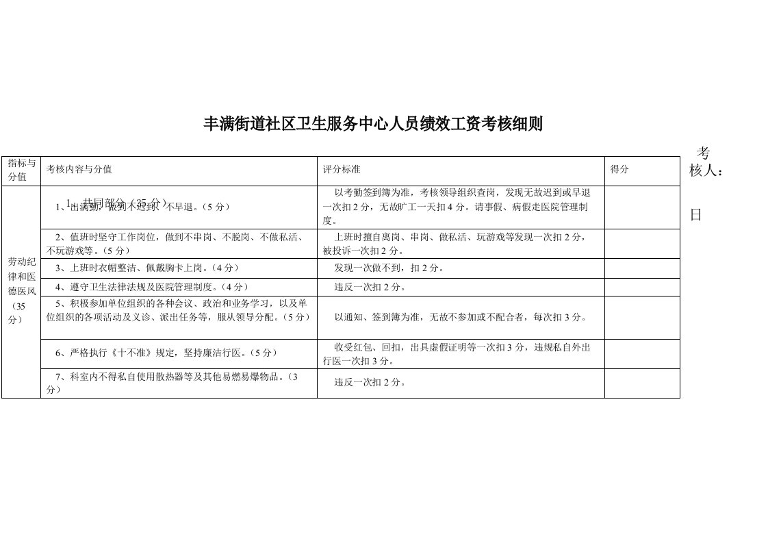 丰满街道社区卫生服务中心绩效考核细则