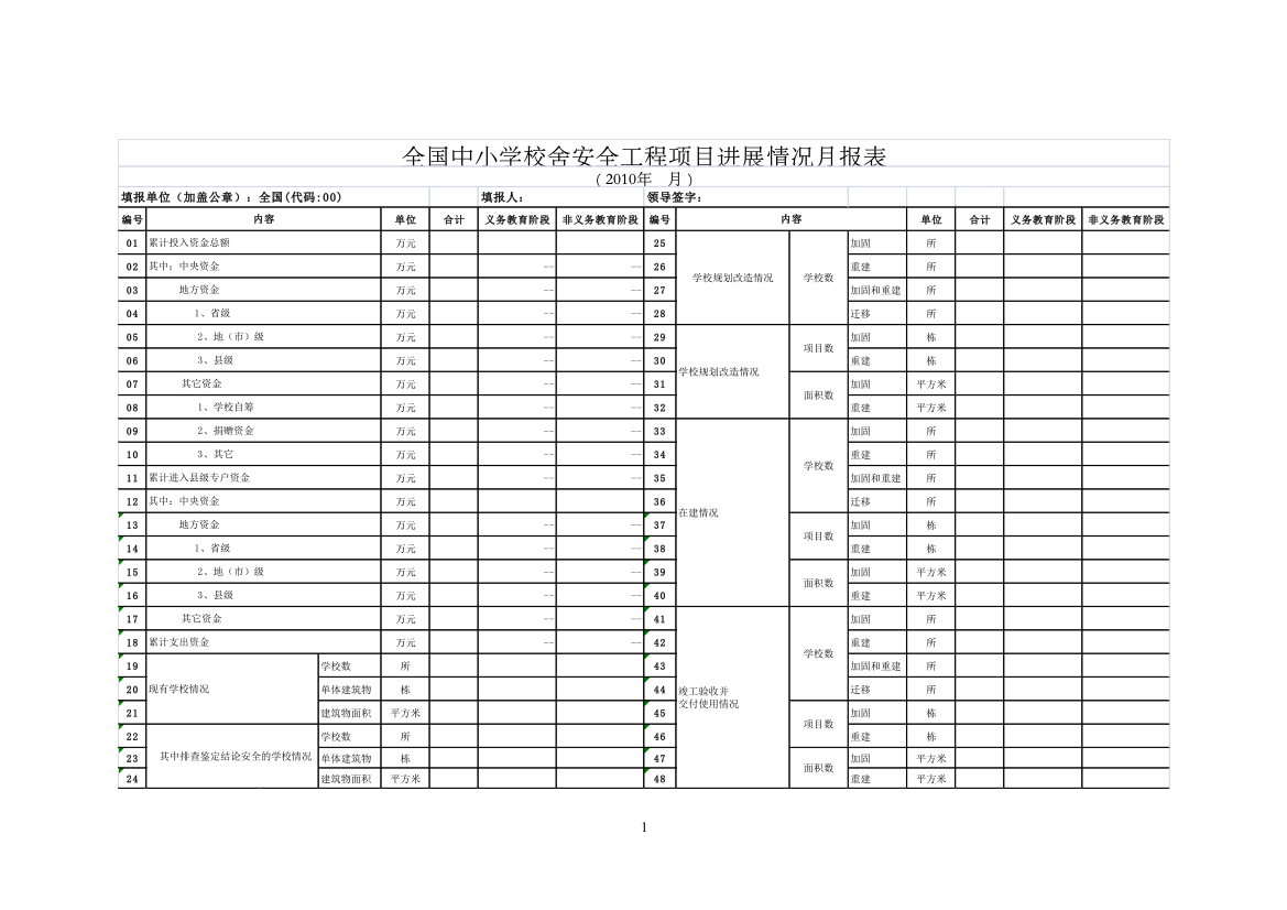 校安工程月报表及指标解释说明