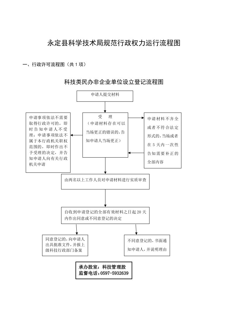 永定县科学技术局规范行政权力运行流程图