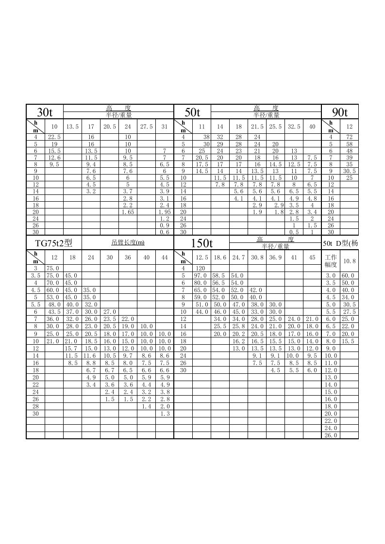 各类吊车性能参数表