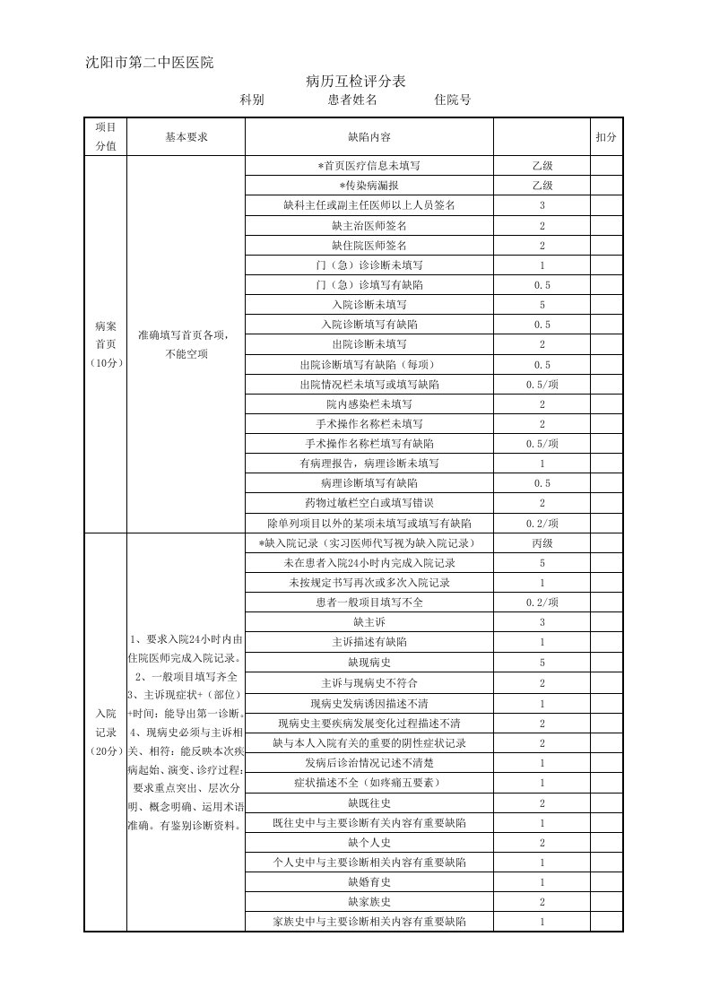 病历互检评分表