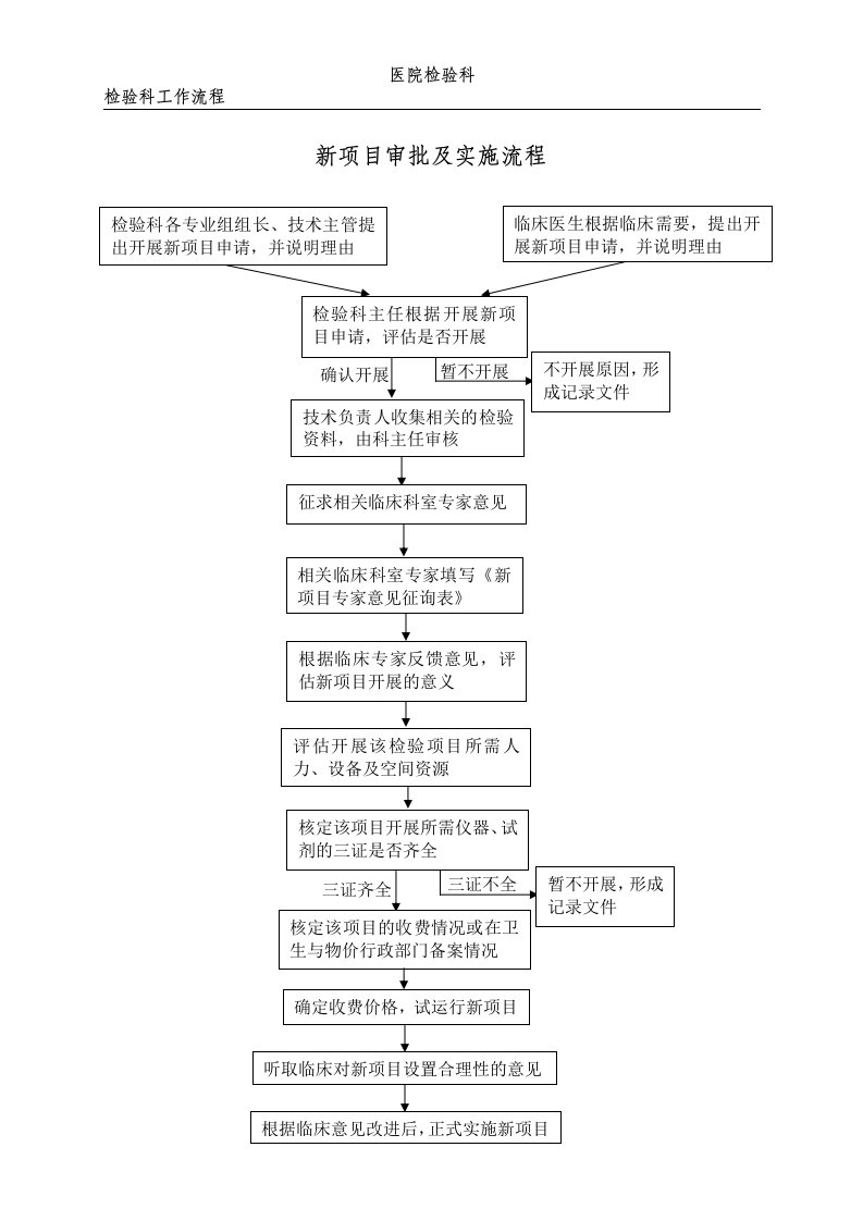 检验科工作流程