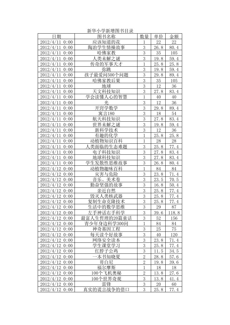 小学新增图书目录