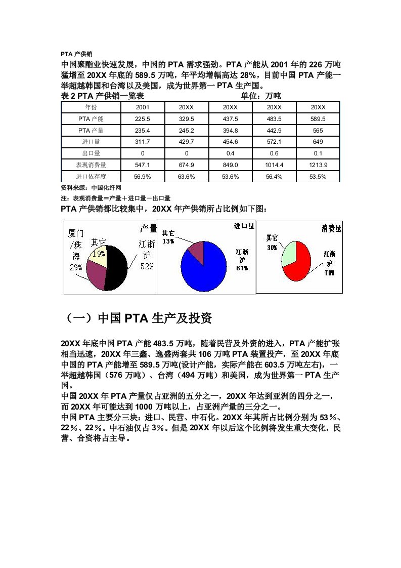 促销管理-PTA产供销