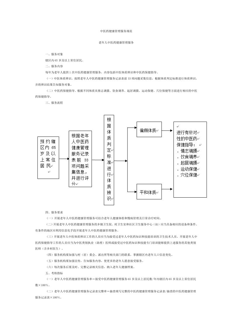 老年人中医药健康管理服务