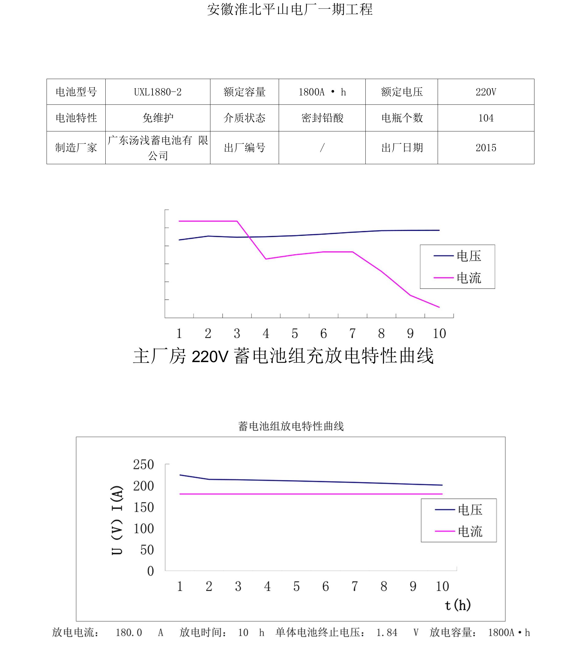 05-02-04、220V蓄电池充放电特性曲线