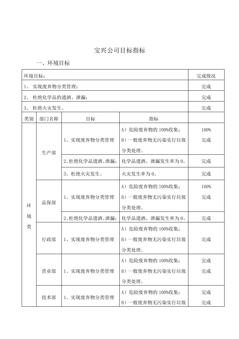 公司目标指标完成情况统计表