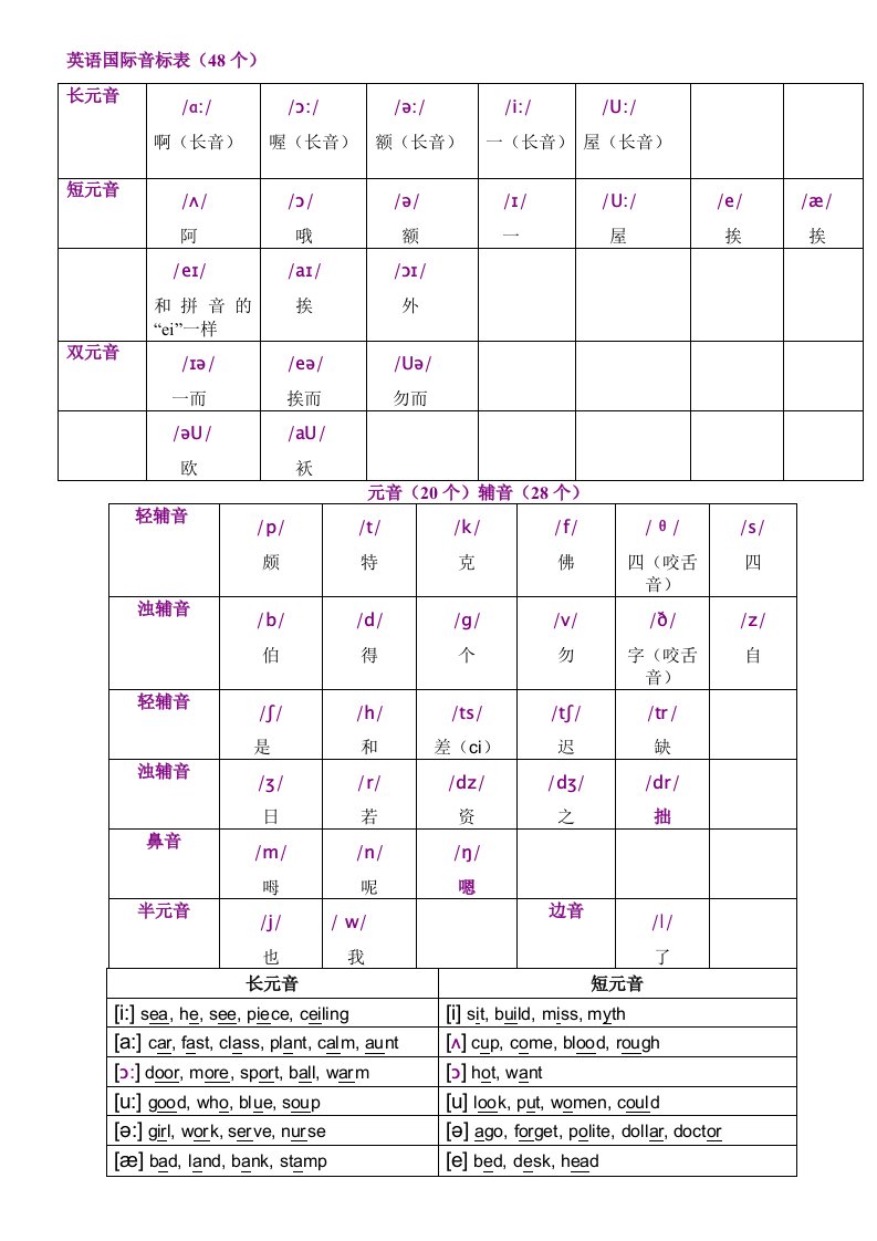 英语国际音标表(48个)打印版