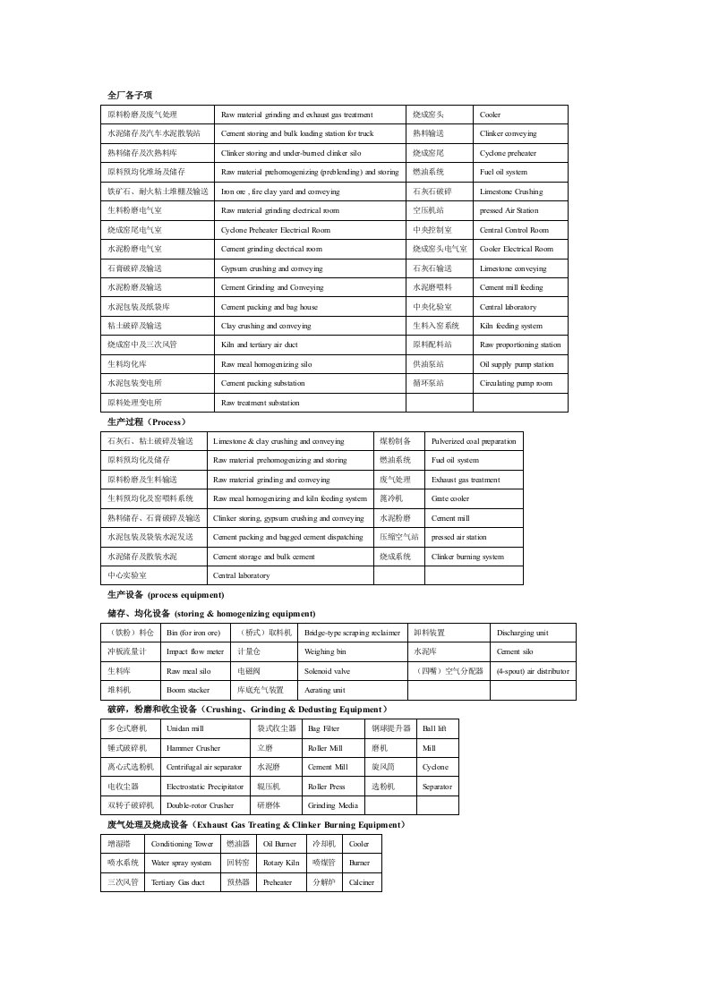 机械行业-水泥机械技术词汇