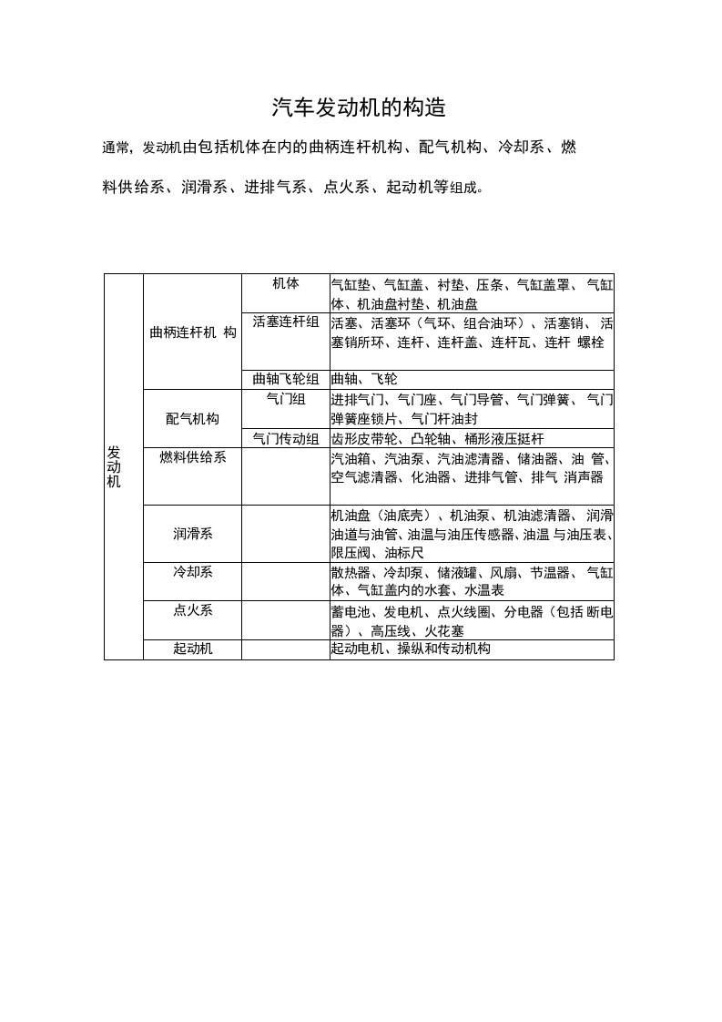 桑塔纳2000AJR发动机构造图解