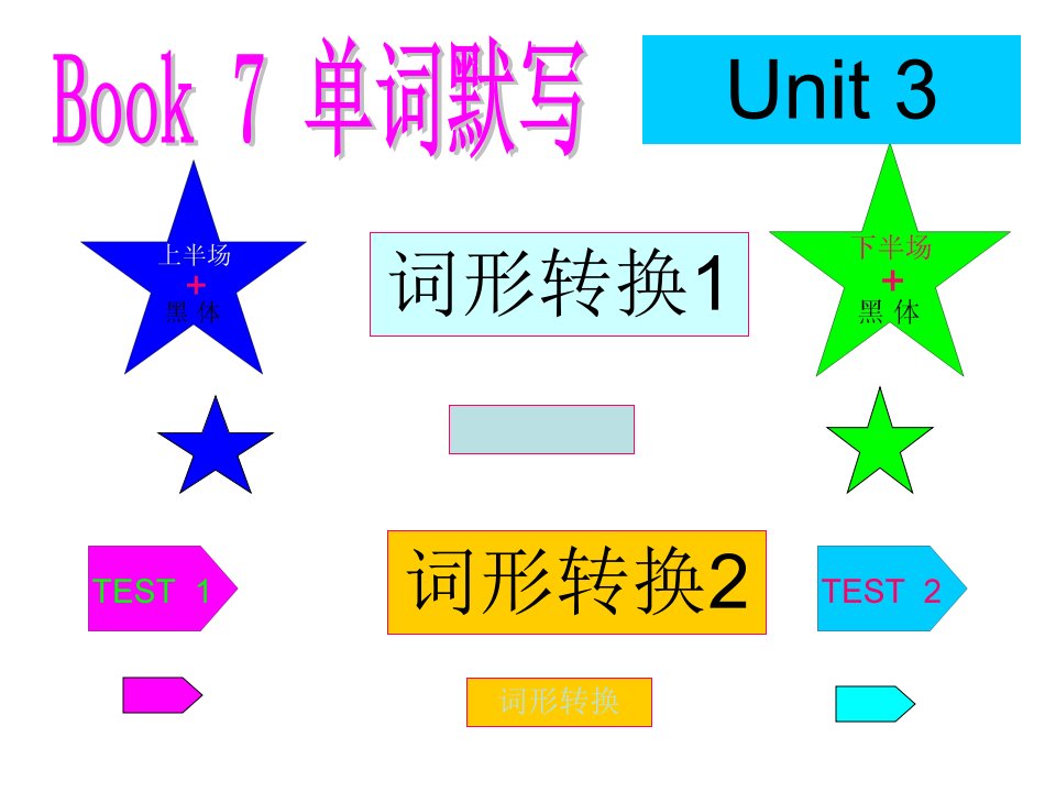 人教版高中英语B7-U3单词默写