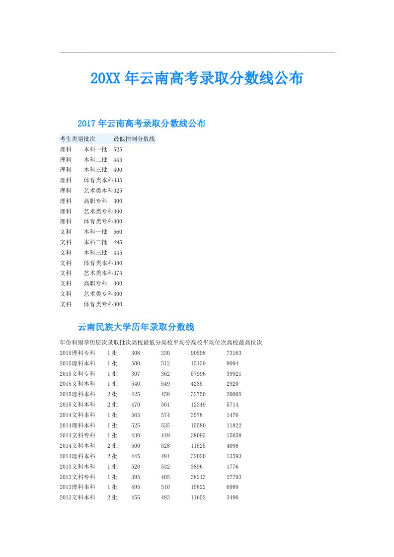 云南高考录取分数线公布