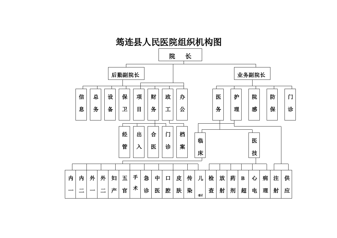 筠连县人民医院组织机构图样本